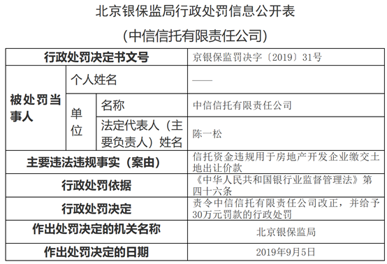 中信信托贵州政信产品8折兑付，逾期难题终解决！