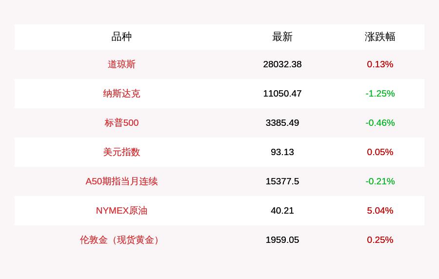 2024美股大赢家揭秘：标普500某成分股年涨超340%