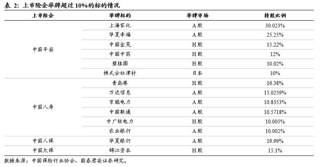 2024年末工商银行H股遭举牌，险资布局新动向？