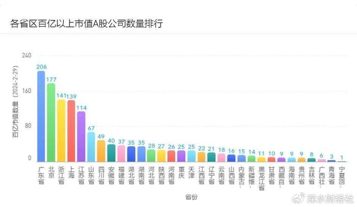 2024年：174家A股公司齐推市值管理新制度，引领市场变革