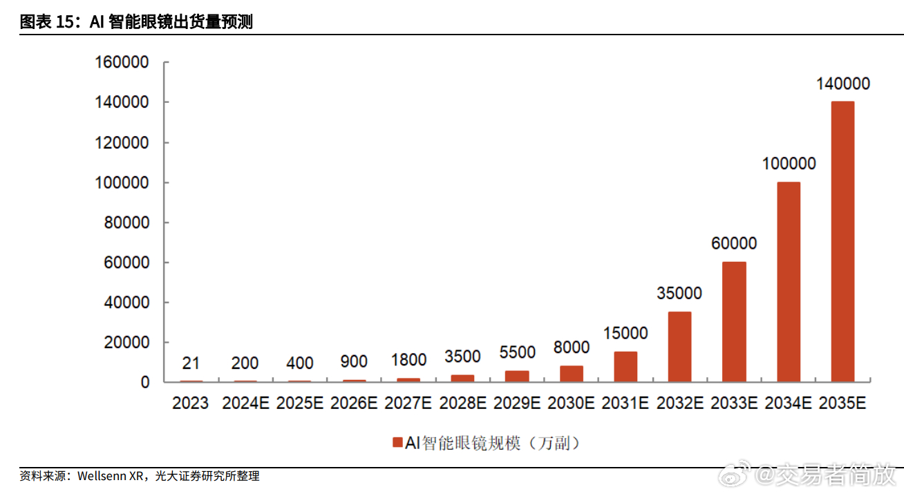 联合光电AI眼镜：出货规模预计持续攀升，引领智能新风尚