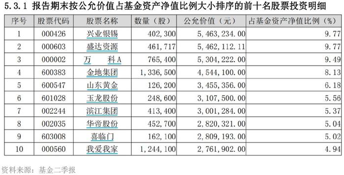 2024主动权益基金黑榜：金元顺安跌36%领跌，富荣跌33%紧随！