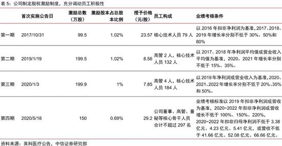 硬蛋行使赎回权，2.11亿购回科通技术权益引关注