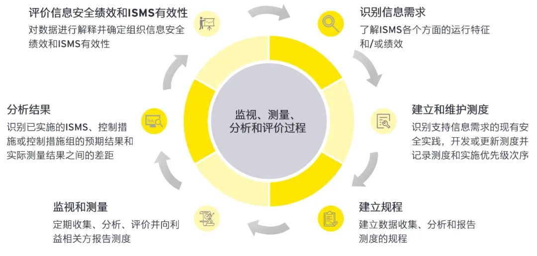 2024港澳彩竞争内部码料｜精选解释解析落实