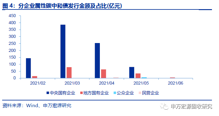 首批！天弘深证基准做市信用债ETF获准，债市迎新宠