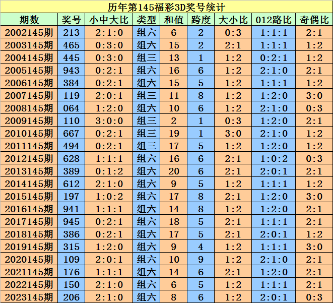 2024澳门天天开好彩大全开奖结果｜精选解释解析落实