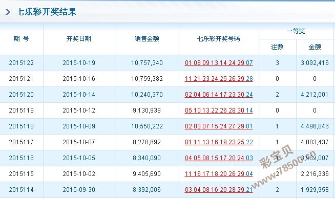 7777788888开奖结果｜精选解释解析落实