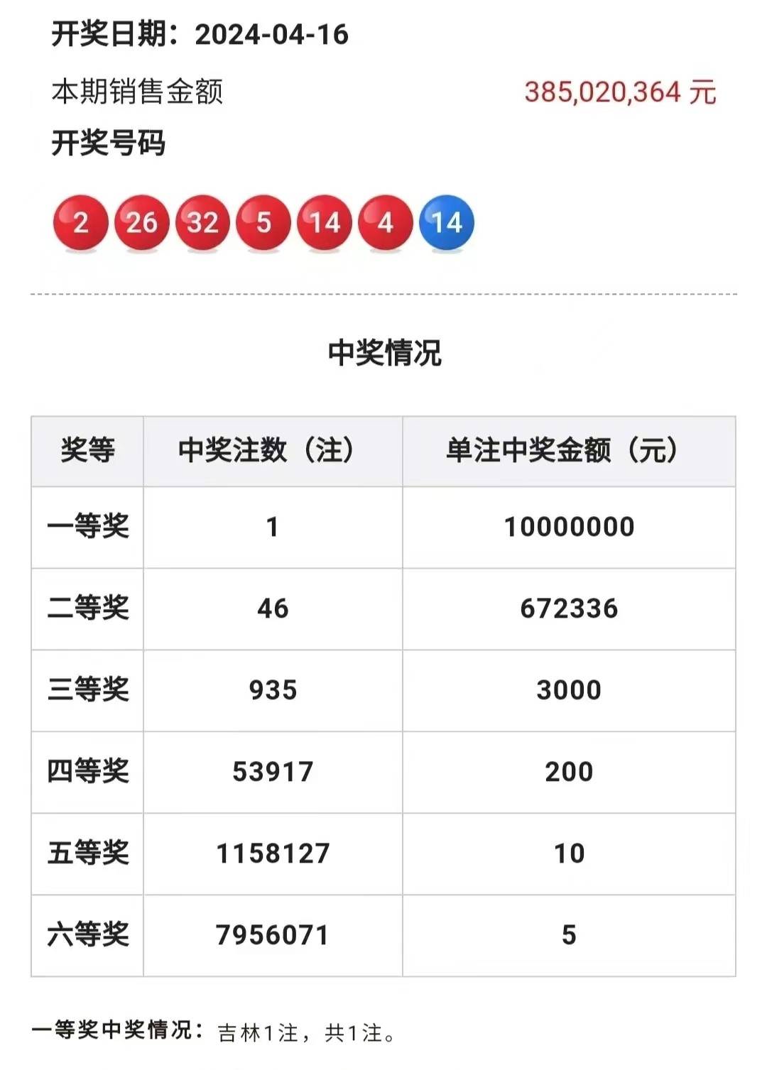 2024一肖一码100中奖｜精选解释解析落实